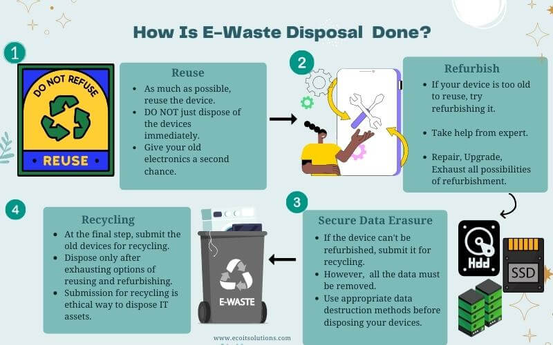 e waste disposal