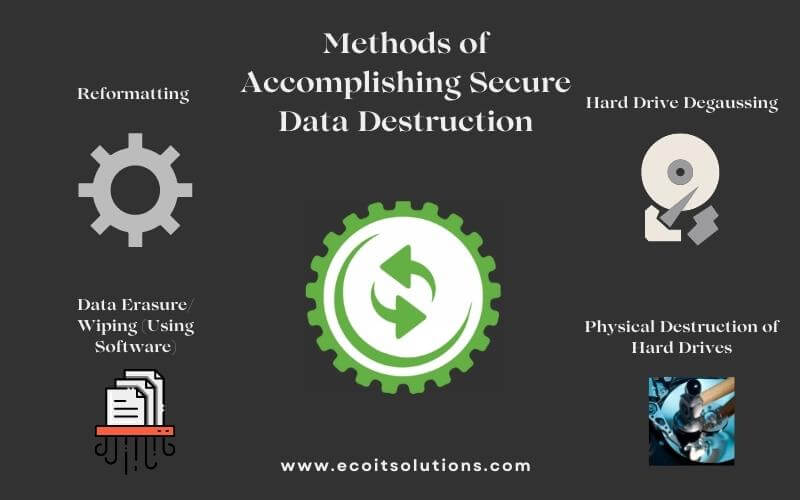 methods of accomplishing secure data destruction