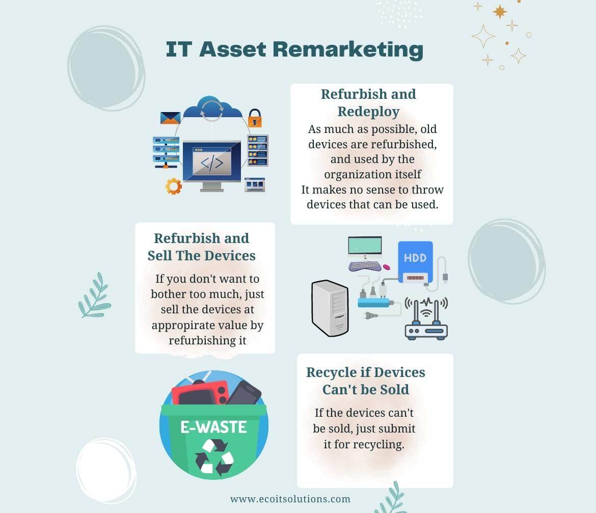 it-asset-remarketing-infographic